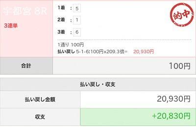 2023年3月24日20,930円 万車券的中!