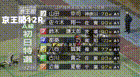 2025年3月7日京王閣競輪12Rレース映像