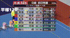 2025年4月1日平塚競輪12Rレース映像