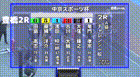 2025年4月3日高知競輪12Rレース映像