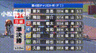 2025年7月10日小松島競輪12Rレース映像