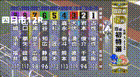 2025年10月31日四日市競輪12Rレース映像