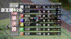 2026年4月2日京王閣競輪12Rレース映像