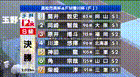 2026年4月30日玉野競輪12Rレース映像