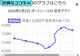 ボートレースAI収支グラフ